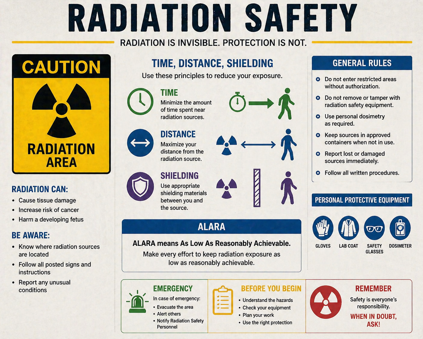 Radiation safety support